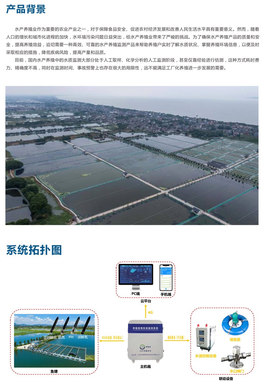 智慧水產養(yǎng)殖監(jiān)測系統(tǒng)-1.jpg