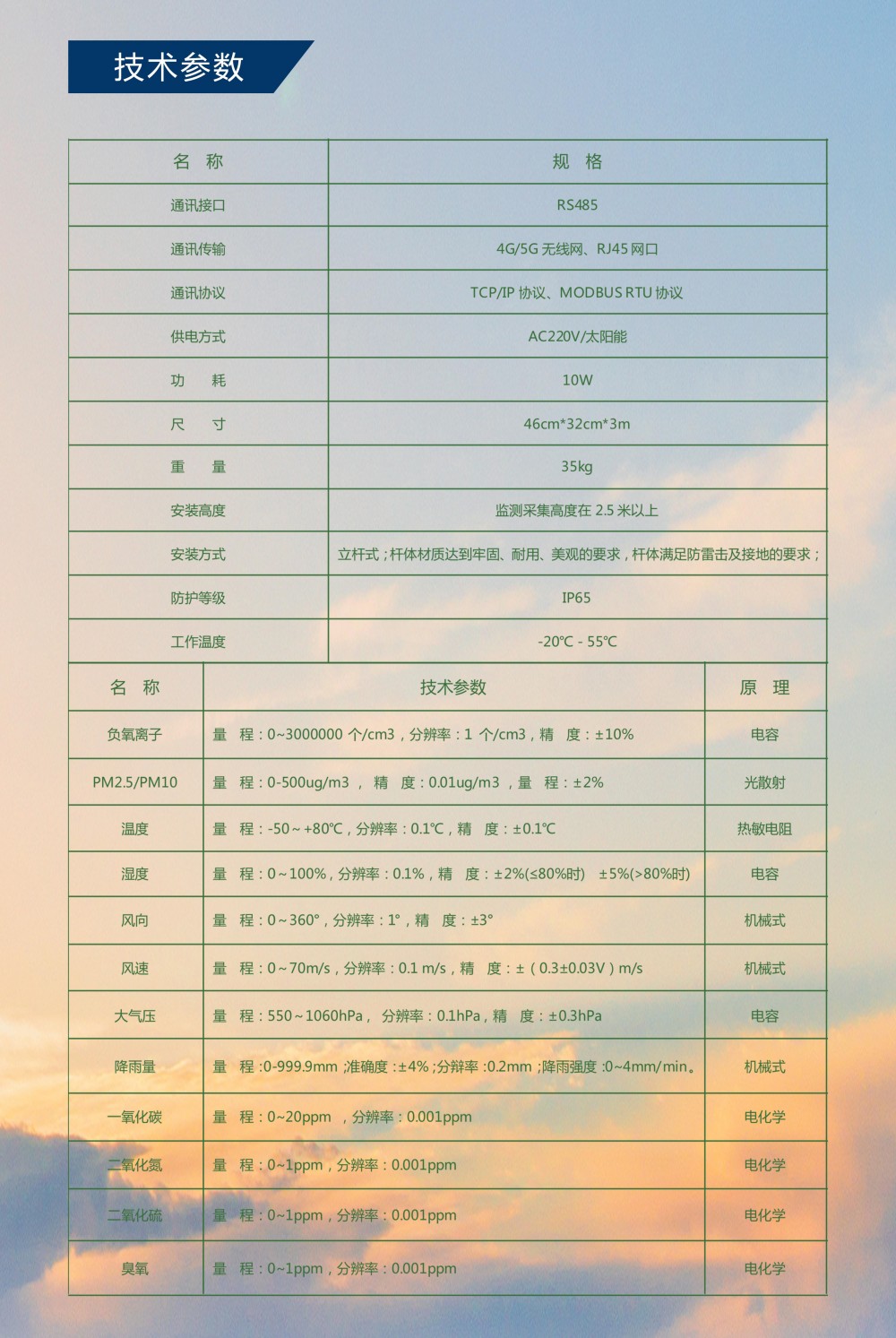 負(fù)氧離子海報(bào) 2.jpg