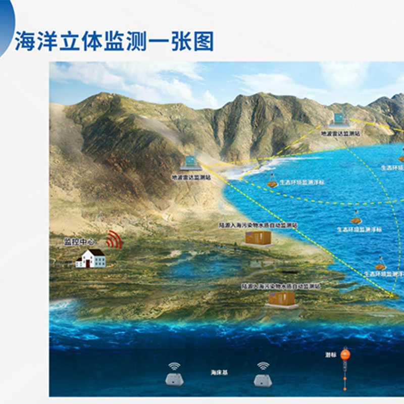 海洋立體監(jiān)測(cè)產(chǎn)品系列