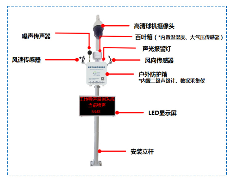 建筑工地噪聲在線監(jiān)測(cè)系統(tǒng)(6).jpg