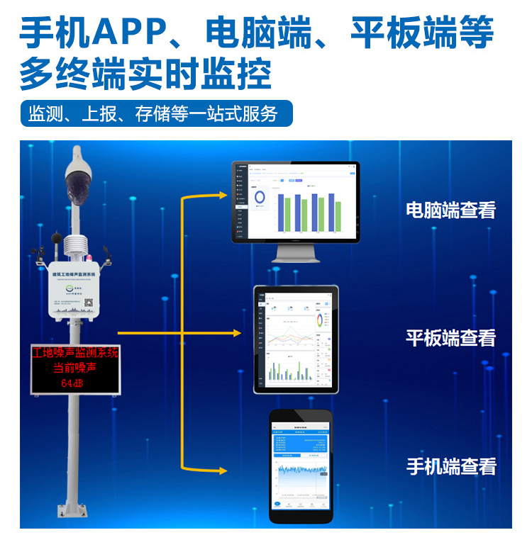 深圳建筑施工噪聲監(jiān)測(cè)系統(tǒng)3.jpg